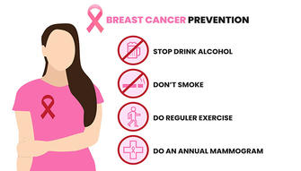 Understanding Estrogen-Positive Breast Cancer: Early Signs and Why Early Detection Matters