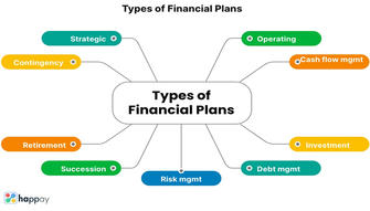 How to Manage Your Wealth Properly - 9 Steps to Financial Management