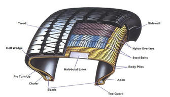 Advances in Tire Construction, Materials, and Manufacturing Processes: Insights for Enhanced Performance and Optimal Design